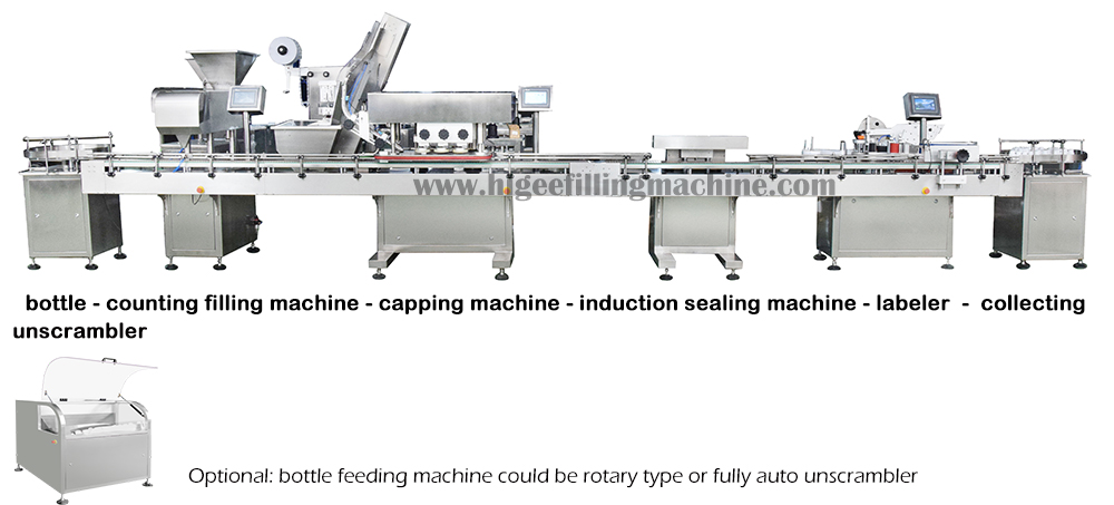 2 fully counting filling line