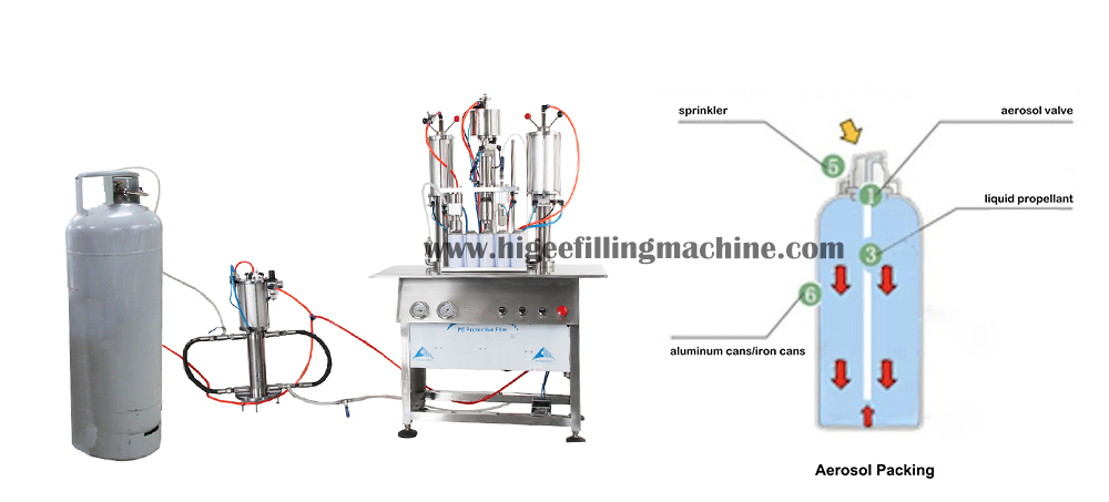 3 paint filling machine