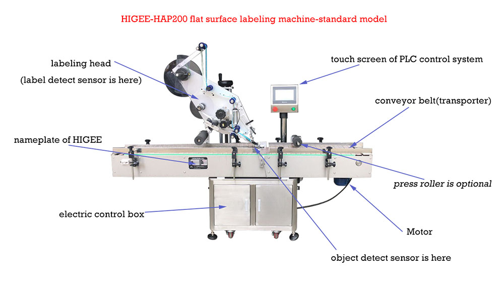 HAP200 flat surface labeler